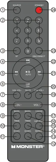 Party Box 600 - Remote Control