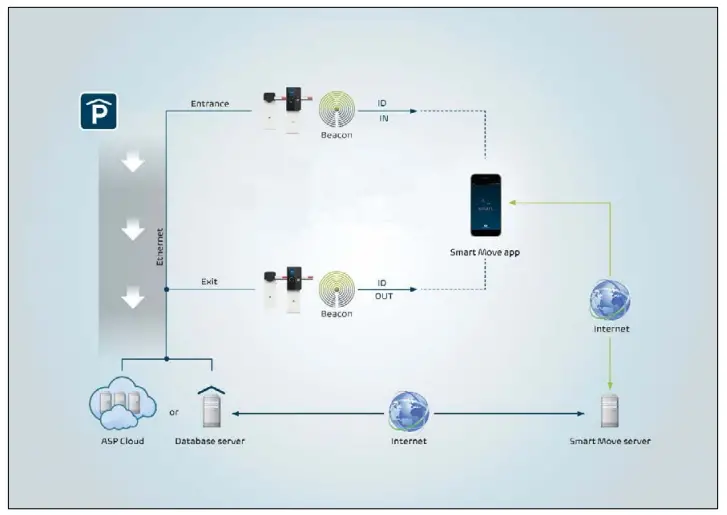 DESIGNA DP 100 Smart Move-fig3