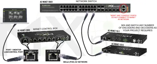 CONNECTION SETUP