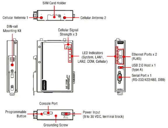 Panel Layout UC-3101