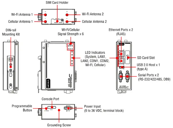 Panel Layout UC-3111