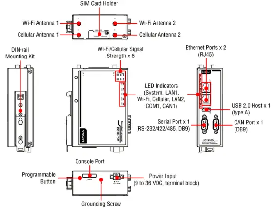 Panel Layout UC-3121
