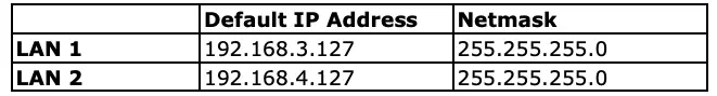 Using SSH over the network