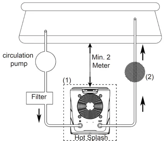 DURATECH HS35 Hot Splash Plug and Play Heat Pump - distance