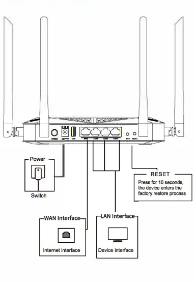 UNIONMAN AX1800MBPS Faster Internet Speed Wifi 6 ModemFig2