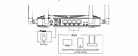 UNIONMAN AX1800MBPS Faster Internet Speed Wifi 6 ModemFig4