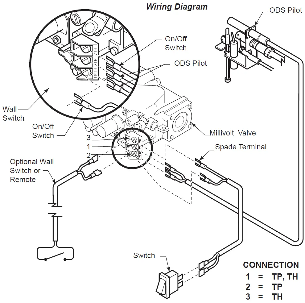Ashley AGC500VF Vent Free Cast Iron Natural Gas Stove
