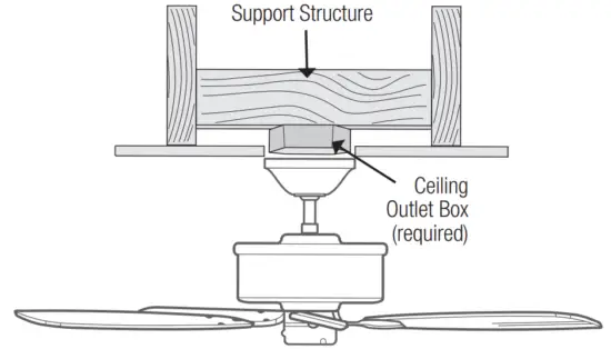 Checking the Ceiling Angle