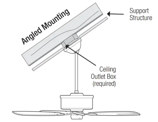 Checking the Ceiling Angle
