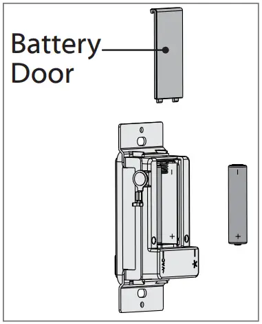 Preparing the Wall Control