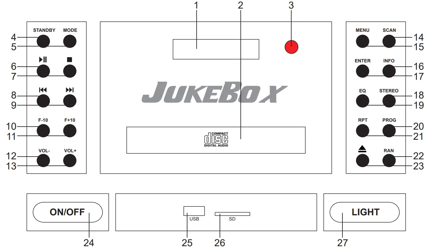 KARCHER JB 6608D Jukebox Radio - Controls