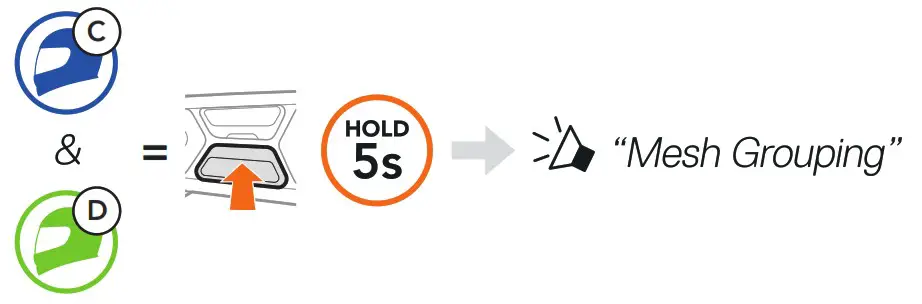 SSCHUBERTH 20013668 SC2 Communication System - CREATING A GROUP MESH 2