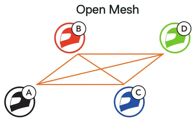 SSCHUBERTH 20013668 SC2 Communication System - CREATING A GROUP MESH