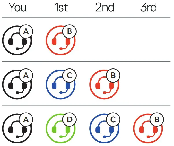 SSCHUBERTH 20013668 SC2 Communication System - INTERCOM 1