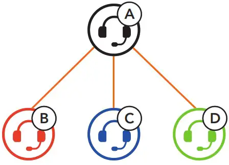 SSCHUBERTH 20013668 SC2 Communication System - Intercom Pairing