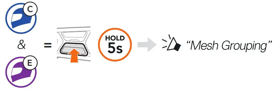 SSCHUBERTH 20013668 SC2 Communication System - JOINING AN EXISTING GROUP MESH 2