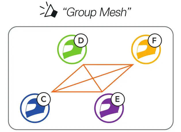 SSCHUBERTH 20013668 SC2 Communication System - JOINING AN EXISTING GROUP MESH 3