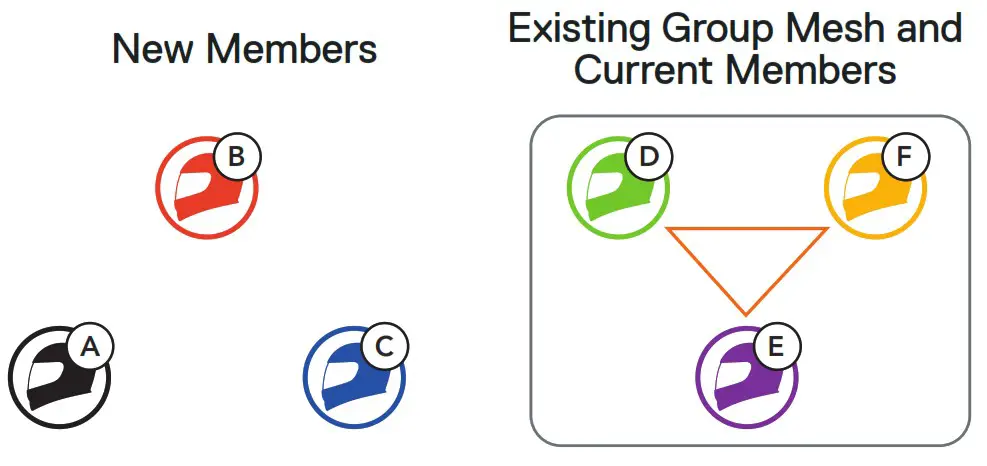 SSCHUBERTH 20013668 SC2 Communication System - JOINING AN EXISTING GROUP MESH