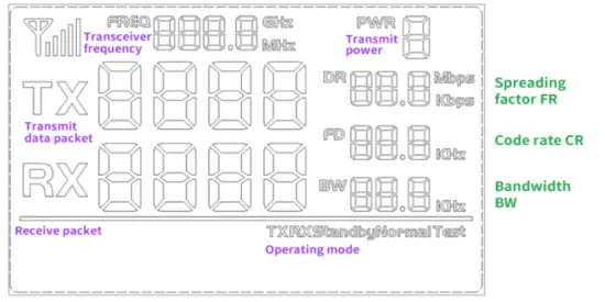 G0NiceRF LoRa CC68 Low Spread Spectrum Wireless Transceiver Module - LCD Full Segment