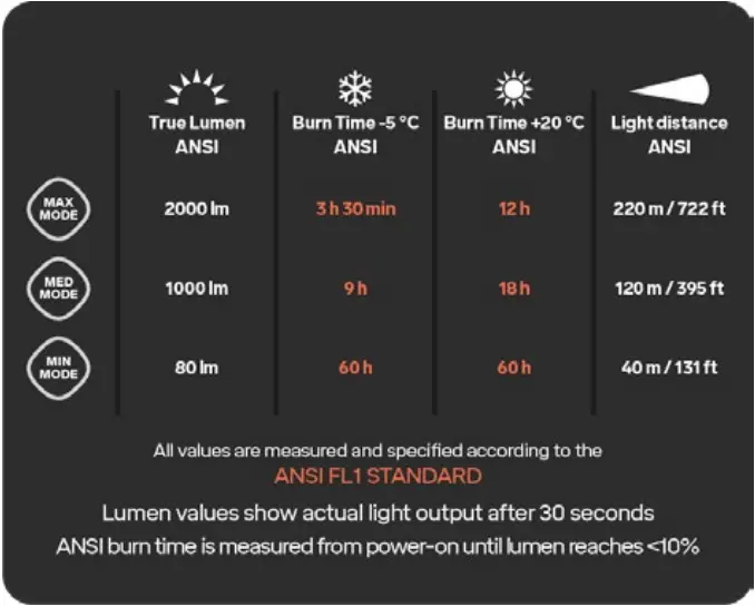 SILVA 37984 Headlamp - STECHNICAL SPECIFICATIONS