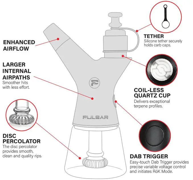 PULSAR RoK Electric Dab Rig - highlights