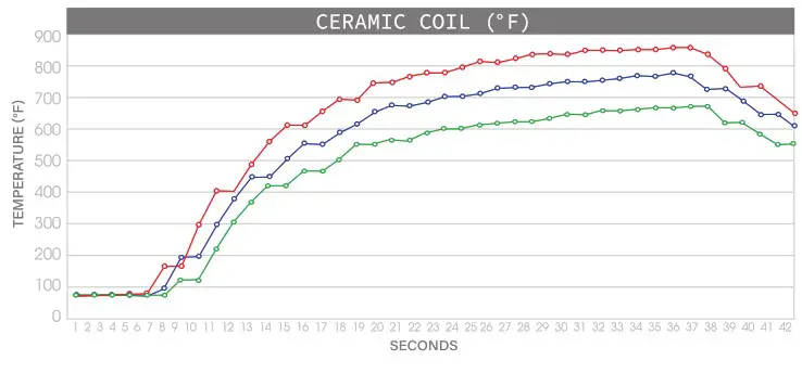 PULSAR RoK Electric Dab Rig - time graph