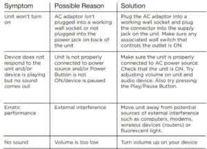 FIG 7 TROUBLESHOOTING