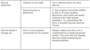 FIG 8 TROUBLESHOOTING