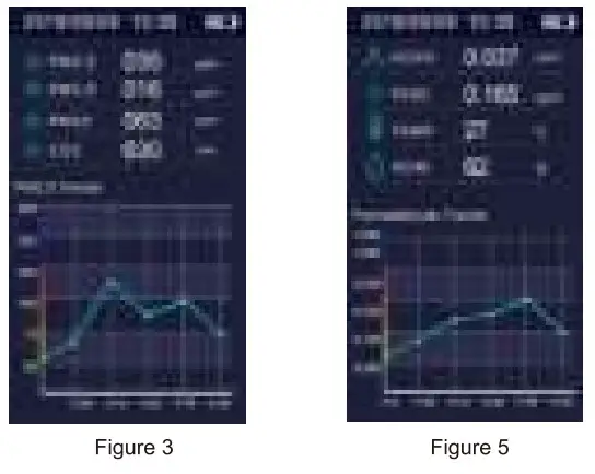 ARC DM72B Air Quality Monitor - Hlstory