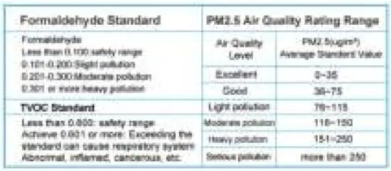 ARC DM72B Air Quality Monitor - table