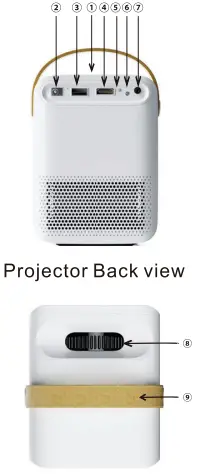 Shenzhen Hongxin Netvision Digital Technology D3 Mini Projector-fig2