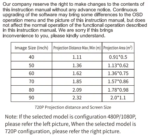 Shenzhen Hongxin Netvision Digital Technology D3 Mini Projector-fig23