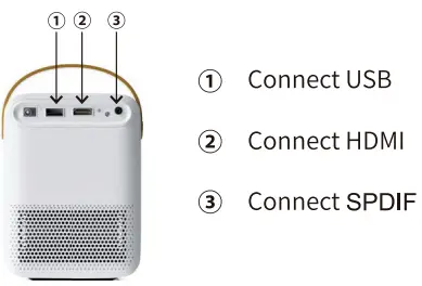 Shenzhen Hongxin Netvision Digital Technology D3 Mini Projector-fig6