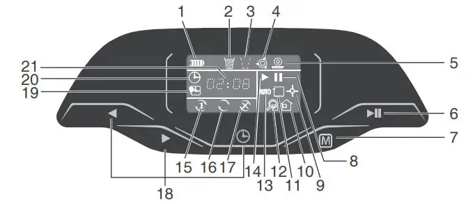 ECOVACS Rebotic Vacuum cleaner Instruction Manual - Control Panel and Control Panel Screen