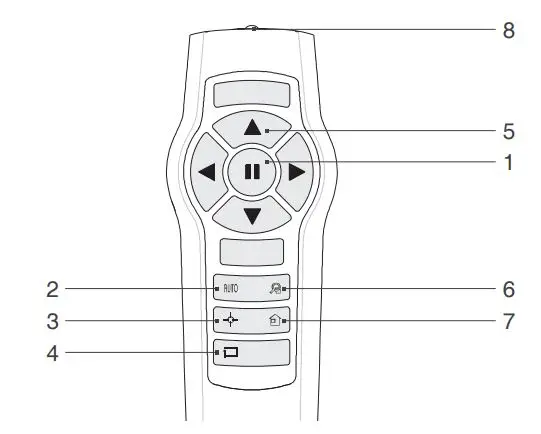 ECOVACS Rebotic Vacuum cleaner Instruction Manual - Remote Control