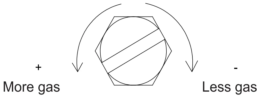 Pilot Screw Adjustment