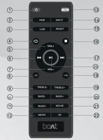 Remote control functions