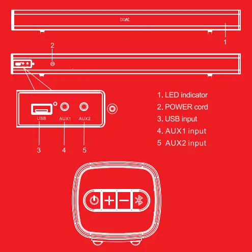 Controls and Connections