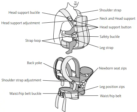BabyBj rn 3D Mesh BABY CARRIER HARMON-fig2