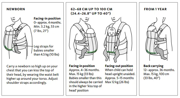 BabyBj rn 3D Mesh BABY CARRIER HARMON-fig3