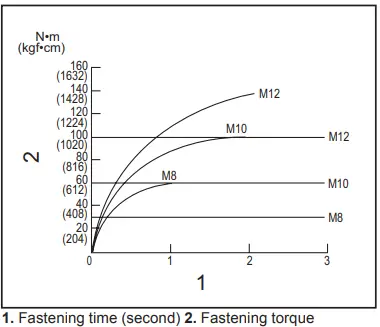 makita DTD152 Cordless Impact Driver with Battery and Charger-fig15