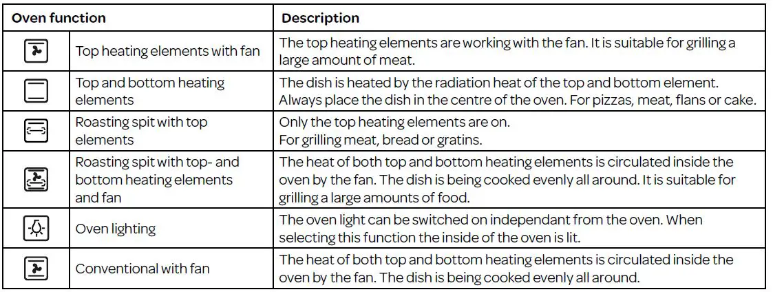 INVENTUM-OVCB70-Freestanding-Coolblue-Microwave-Oven-fig-3