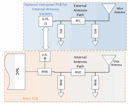 LEVITON MSC-B9285 Module - fig2
