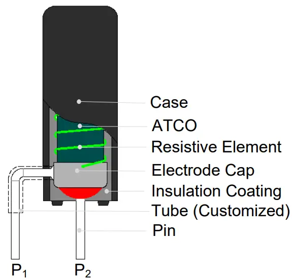 Structure Diagram