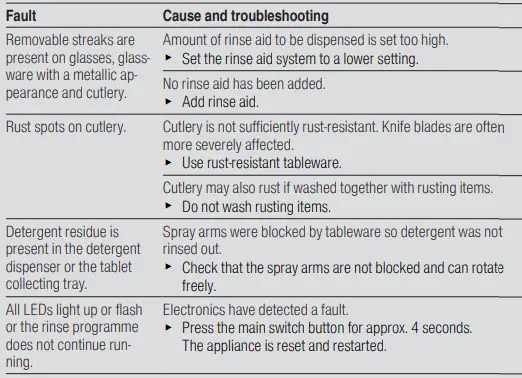 BOSCH-SMV6ZDX49E-60cm-6-Total-Integrated-Dishwasher-fig-24