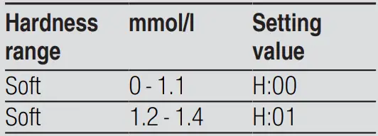 BOSCH-SMV6ZDX49E-60cm-6-Total-Integrated-Dishwasher-fig-3