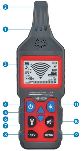 Receiver Description