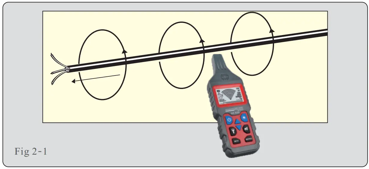 Functional principle