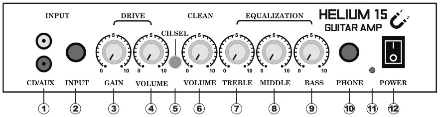 IMAN-Helium-15-Electric-Guitar-Amplifier-FIG-1
