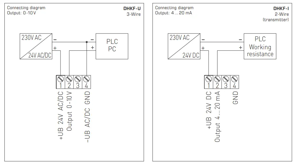 S S-REGELTECHNIK-HYGRASGARD-DHKF-In-Ceiling-Light-Intensity-Sensors-fig-3